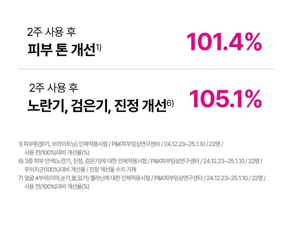 [키짱PICK] 아이소이 브라이트닝 로즈PDRN 잡티세럼 40ml 대용량 기획 (+20ml+미간패치 1세트) 상세페이지 10